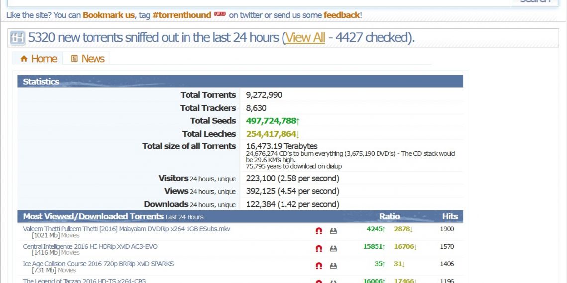 Torrenthound Proxy & Mirror Sites to Unblock Torrenthound