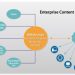 Key features to look for in an ECM solution for optimal business process management