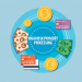 Best High-Risk Merchant Account Service Payment  Processor in 2024