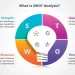 SWOT Analysis: A Comprehensive Guide to Understanding and Implementing It