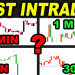 Selecting the Right Time Frame for Intraday Trading