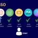 What is Single Sign-On (SSO)? A Clear Explanation in 2024