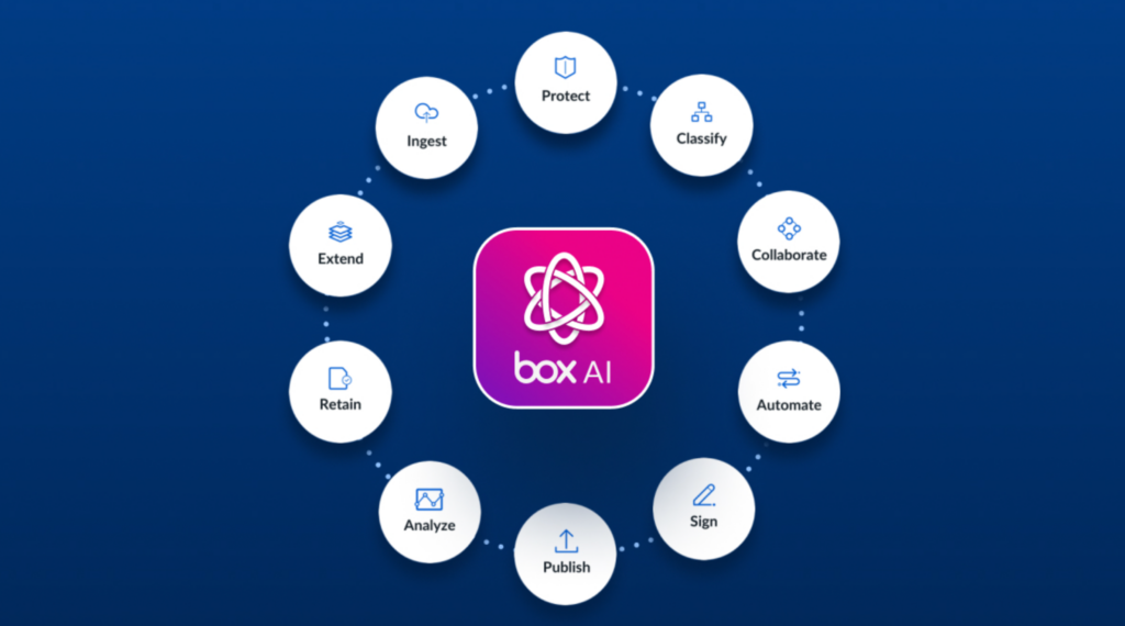 Box WUSTL Explained: Storage, Sharing, and Resources for WashU Users