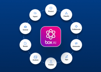 Box WUSTL Explained: Storage, Sharing, and Resources for WashU Users