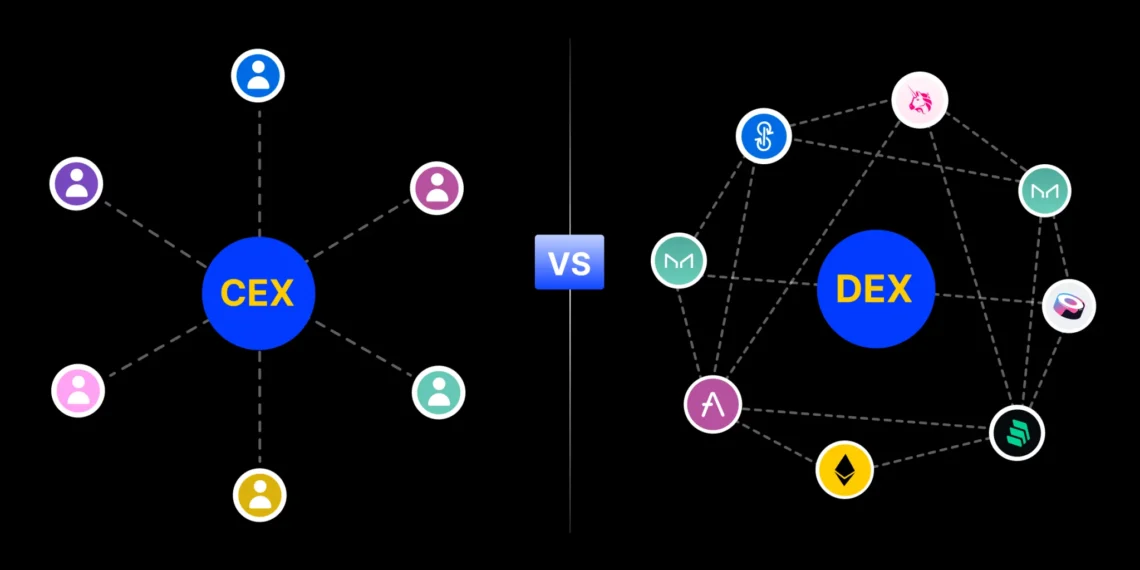 How Smart Crypto Platforms Are Merging CEX + DEX to Empower Traders