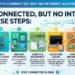 How to Fix Wi-Fi Connected but No Internet Access Error in 2026