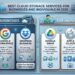 Best Cloud Storage Services for Businesses and Individuals in 2026
