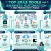 Top SaaS Tools for Business Automation and Productivity in 2026
