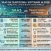 SaaS vs Traditional Software in 2026: Benefits Costs & Key Differences