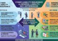 Cyber Liability Insurance vs General Liability: What’s the Difference