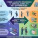Cyber Liability Insurance vs General Liability: What’s the Difference
